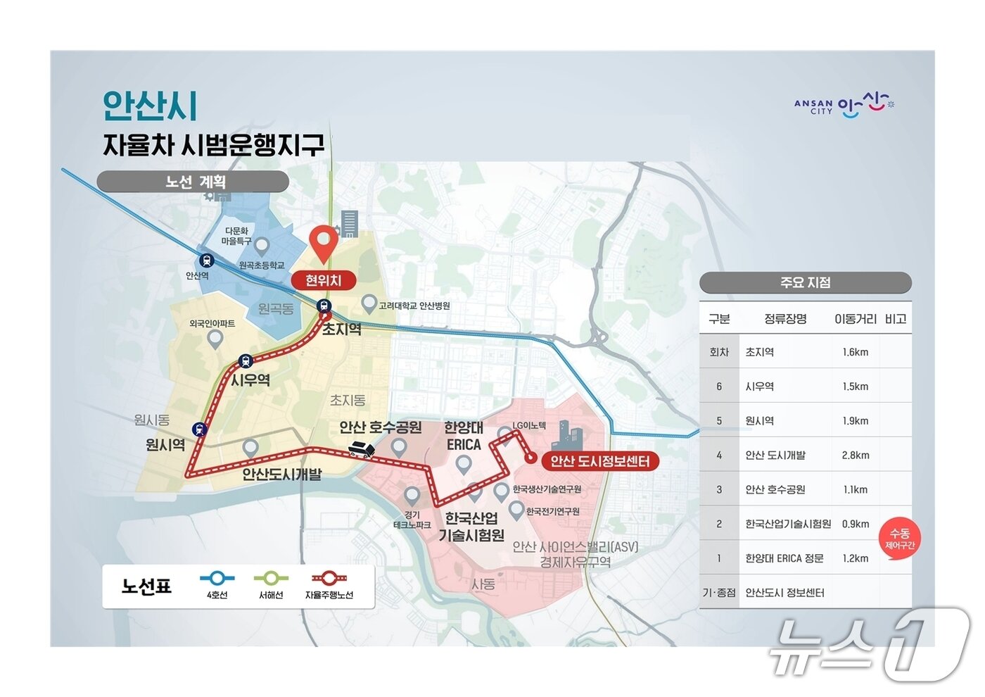 본문 이미지 - 안산시 자율주행자동차 시범 운행계획 노선도(안).(안산시 제공)