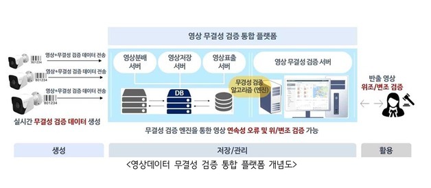 노웨어소프트, CCTV 보안영상 '전주기 무결성' 검증 기술 개발