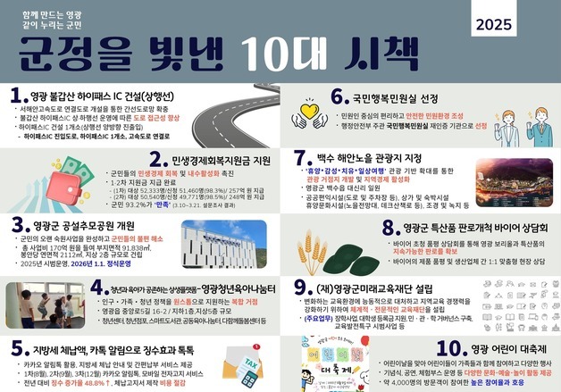 영광군 10대 우수시책에 '불갑산 하이패스IC' 최고점