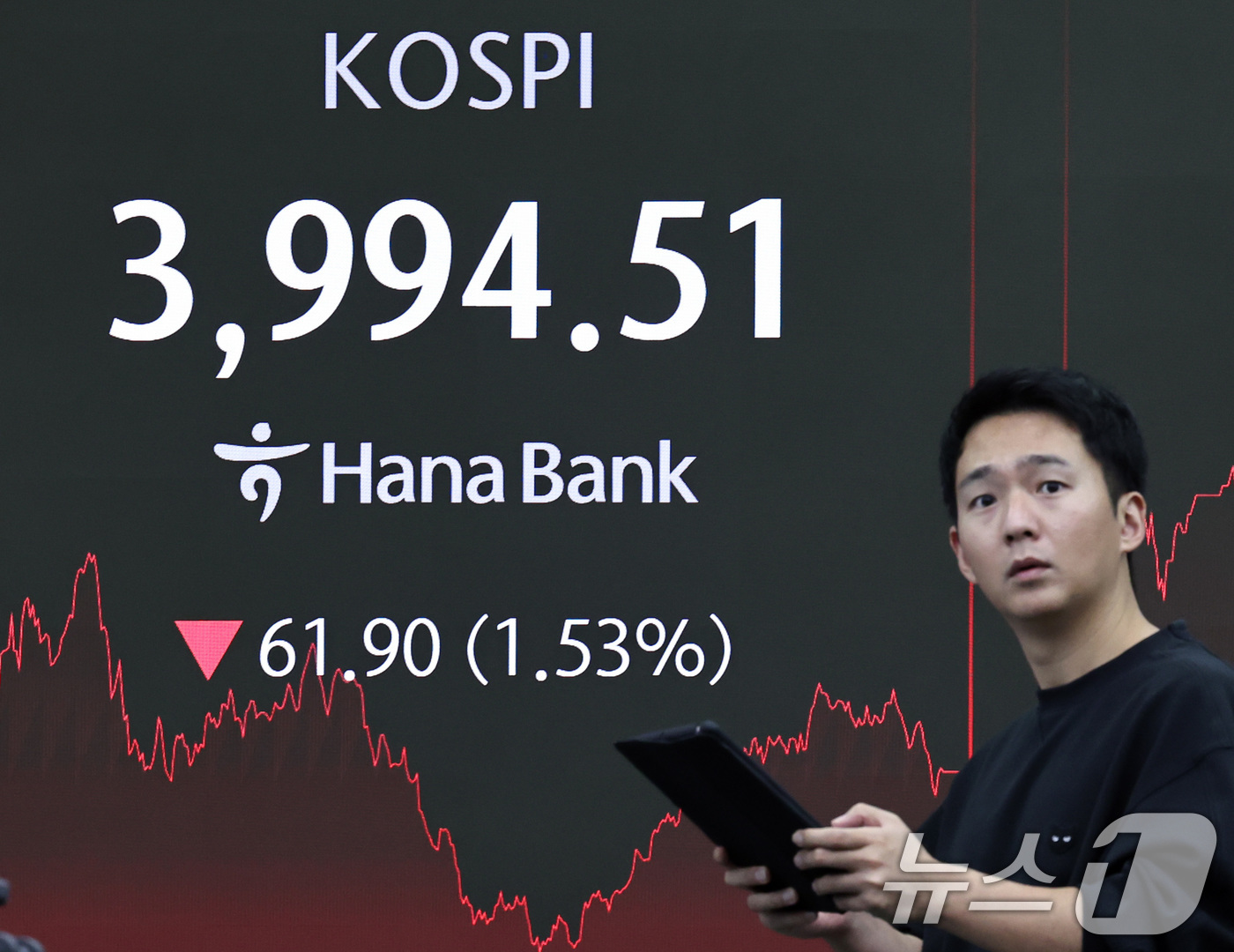 (서울=뉴스1) 구윤성 기자 = 18일 오후 서울 중구 하나은행 본점 딜링룸 전광판에 코스피가 전 거래일 대비 61.9포인트(1.53%) 내린 3994.51을 나타내고 있다. 이날 …