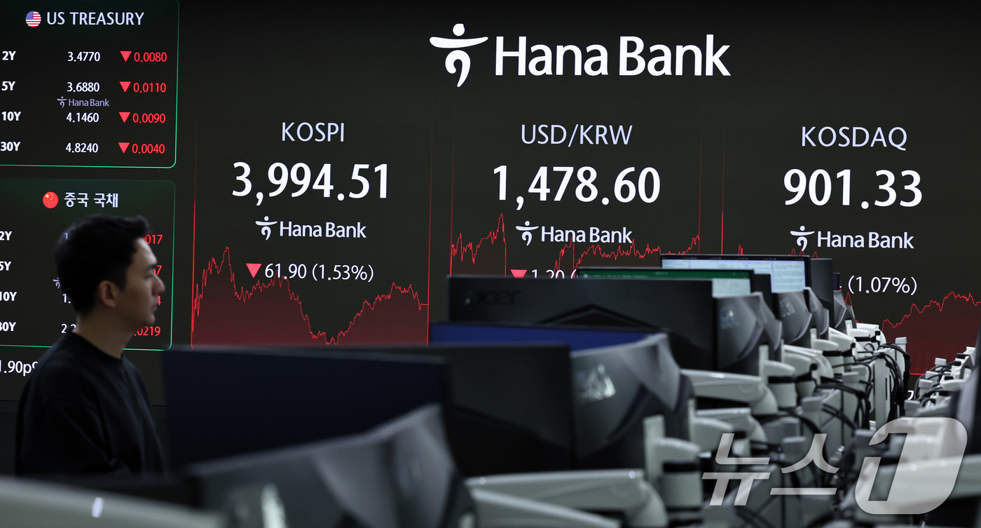 (서울=뉴스1) 구윤성 기자 = 18일 오후 서울 중구 하나은행 본점 딜링룸 전광판에 코스피가 전 거래일 대비 61.9포인트(1.53%) 내린 3994.51을 나타내고 있다. 이날 …