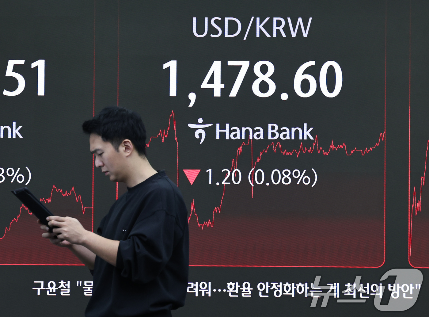 (서울=뉴스1) 구윤성 기자 = 18일 오후 서울 중구 하나은행 본점 딜링룸 전광판에 달러·원 환율이 전일 주간종가 대비 1.2원(0.08) 내린 1478.6원을 나타내고 있다. …