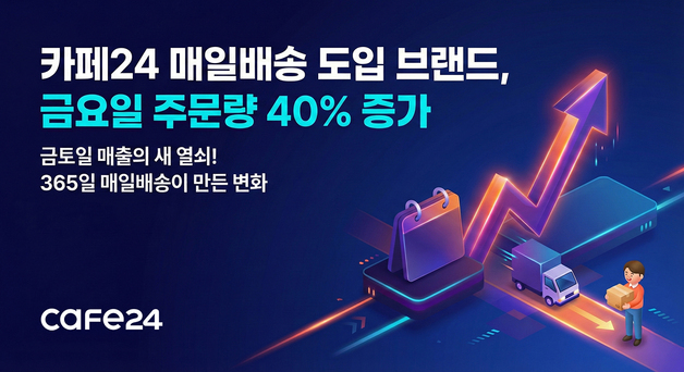 카페24 매일배송 도입 브랜드, 금요일 평균 주문량 40% 증가