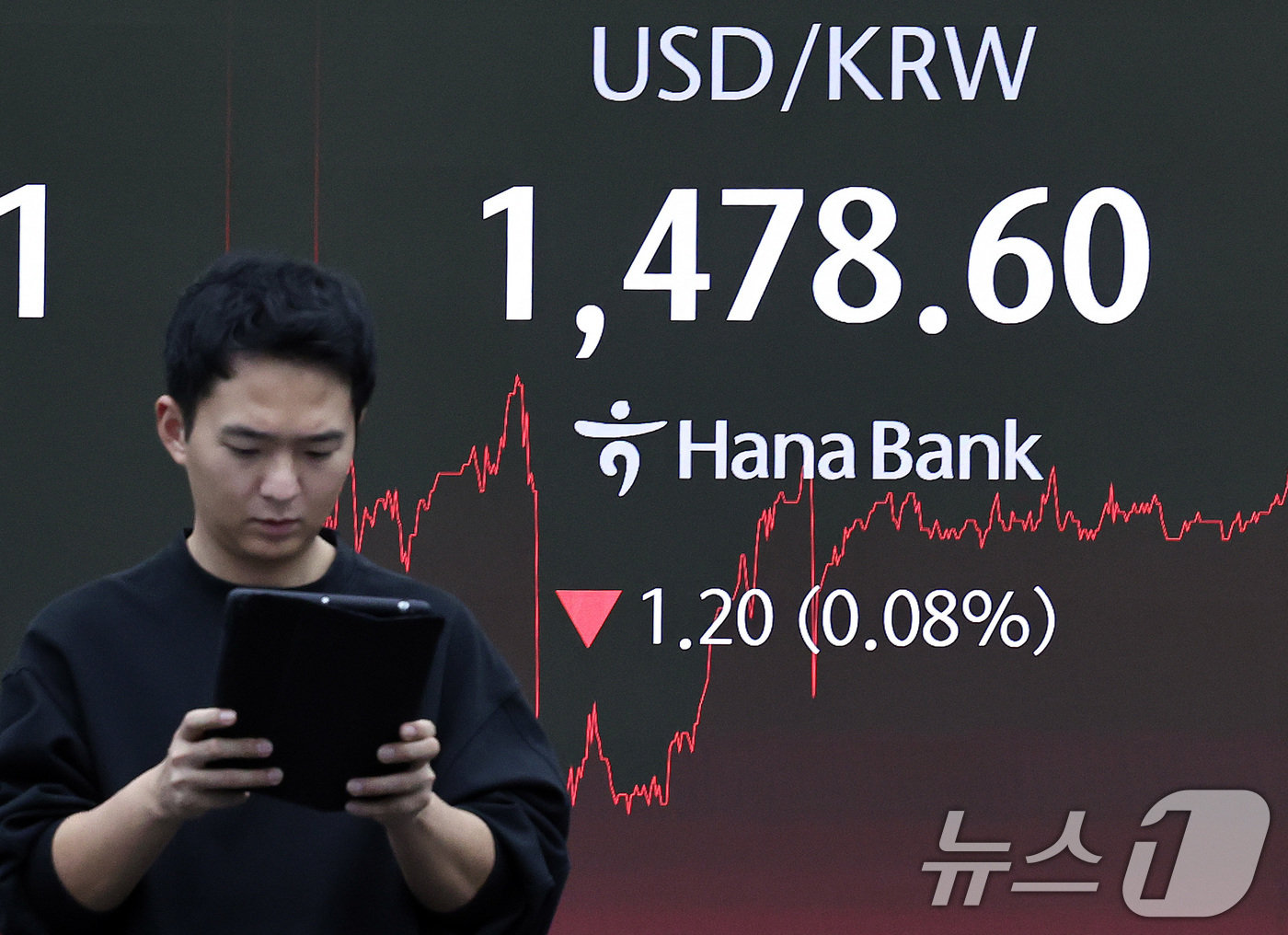 (서울=뉴스1) 구윤성 기자 = 18일 오후 서울 중구 하나은행 본점 딜링룸 전광판에 달러·원 환율이 전일 주간종가 대비 1.2원(0.08) 내린 1478.6원을 나타내고 있다. …
