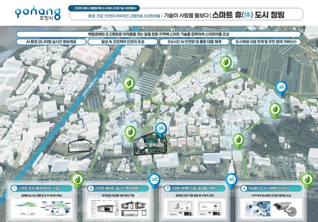 경북 구도심 재생 사업 본격화…노후 주거지·특화·스마트 확대
