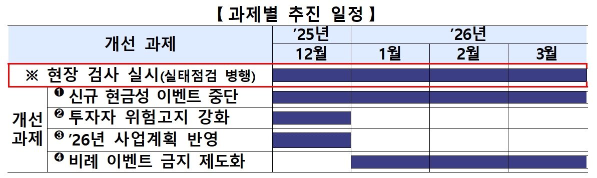 본문 이미지 - (금감원 제공)