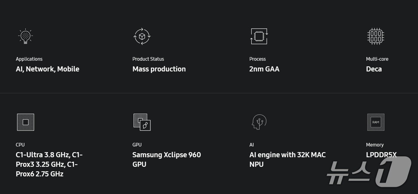 본문 이미지 - 엑시노스 2600 상세 사양(삼성전자 홈페이지)