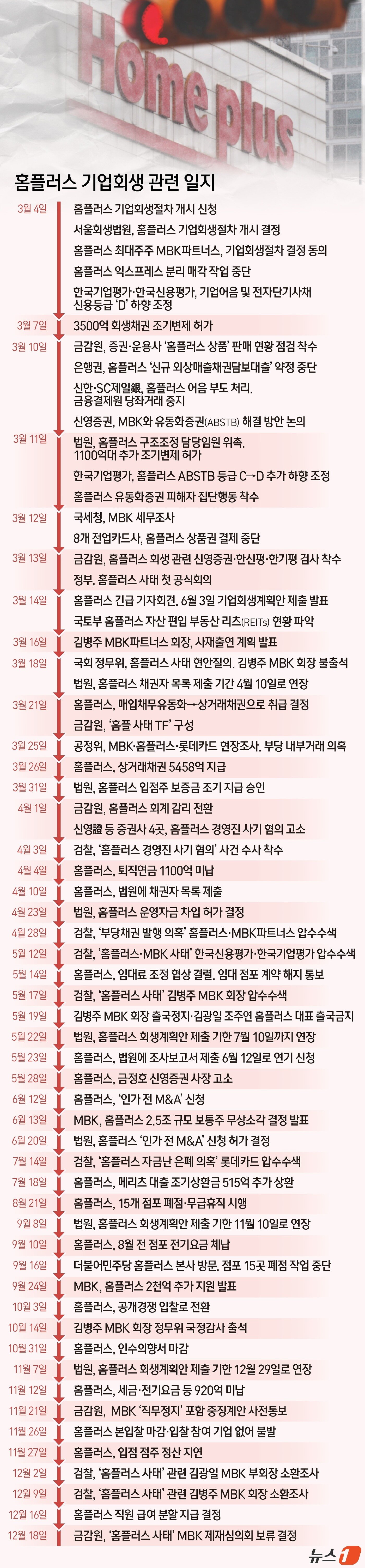 본문 이미지 - ⓒ News1 양혜림 디자이너