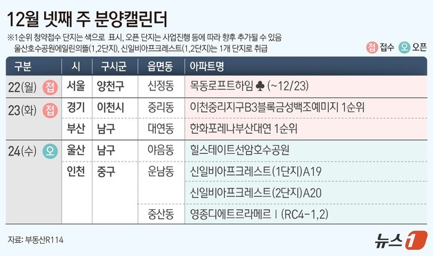 이천 중리 금성백조 예미지 등 전국 3개 단지서 1406가구 공급