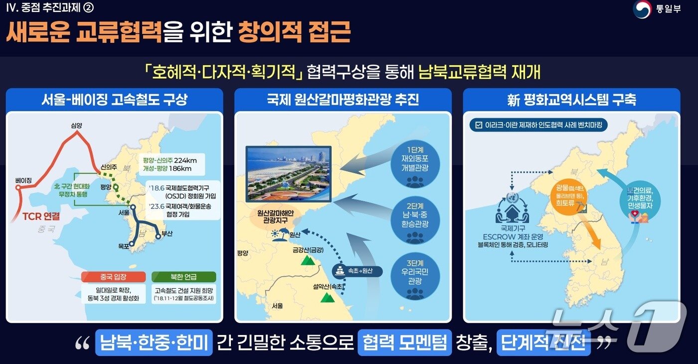본문 이미지 - 통일부 2026년 업무보고 내용 일부(통일부 제공)