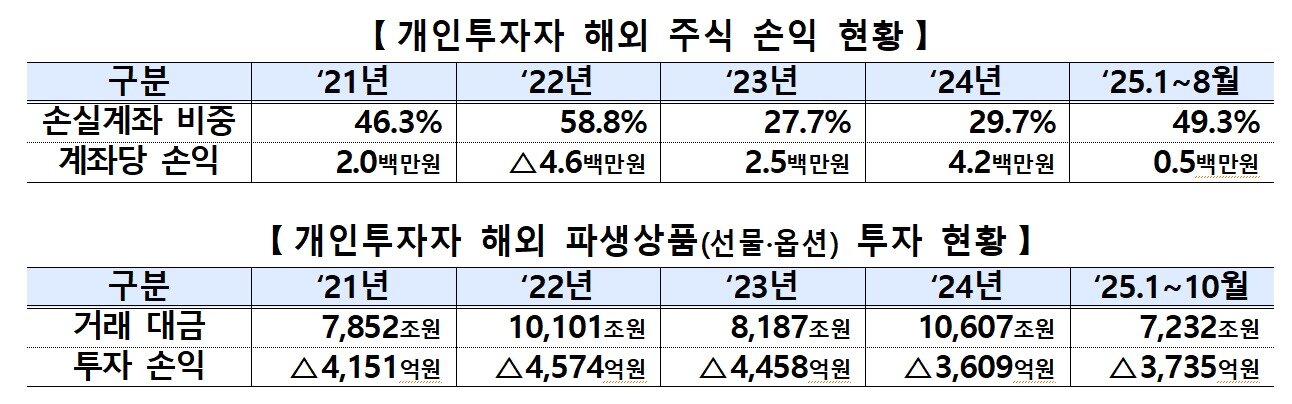 본문 이미지 - (금감원 제공)
