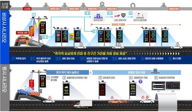영월 국도 38호선에 전국 최초 역주행 방지 시설 설치 눈길