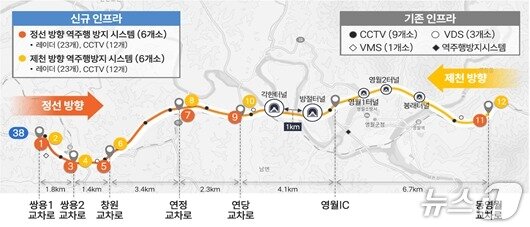 본문 이미지 - 역주행 방지 시스템 구성안.(원주국토청 제공, 재판매 및 DB금지)
