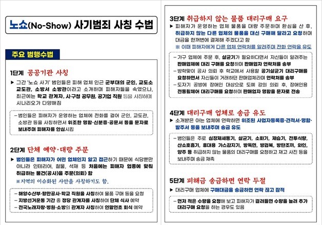 부산경찰청, 노쇼사기 피해 예방 집중 홍보 추진