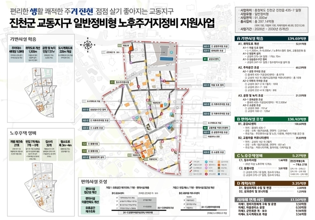 진천 교동마을 도시재생으로 또 한 번 도약…297억원 투입