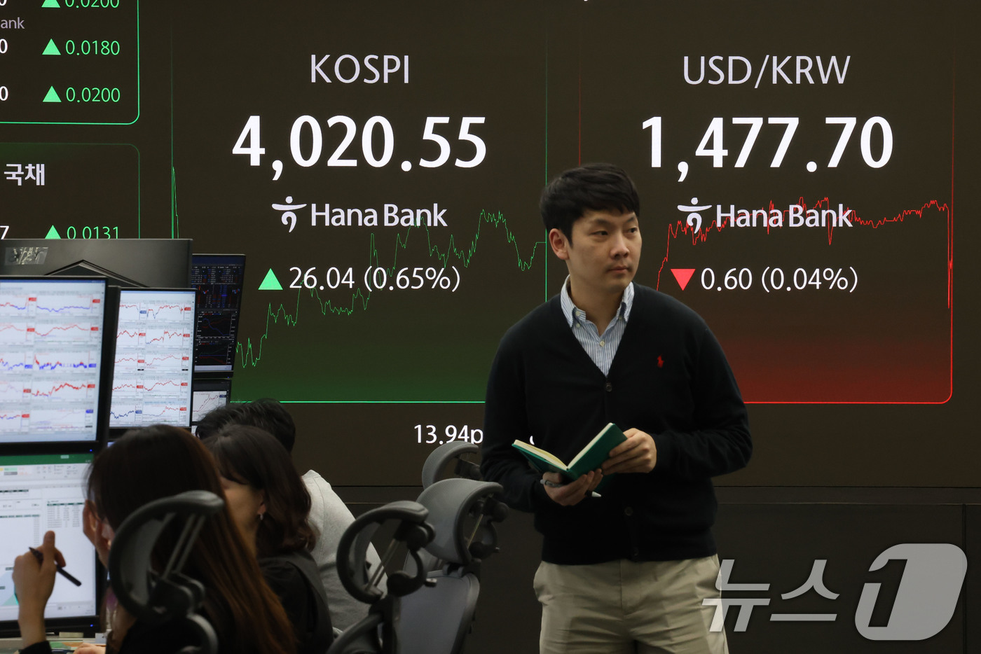 (서울=뉴스1) 이광호 기자 = 코스피가 기관의 매수세에 힘입어 상승 마감한 19일 서울 중구 하나은행 딜링룸 현황판에 전일 대비 26.04포인트(0.65%)상승한 4,020.5 …