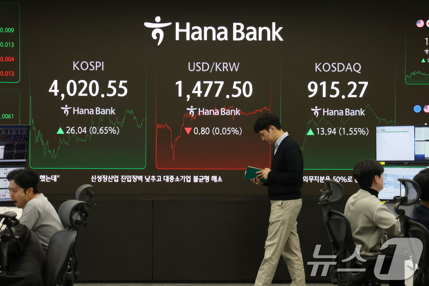 (서울=뉴스1) 이광호 기자 = 코스피가 기관의 매수세에 힘입어 상승 마감한 19일 서울 중구 하나은행 딜링룸 현황판에  전일 대비 26.04포인트(0.65%)상승한 4,020.5 …