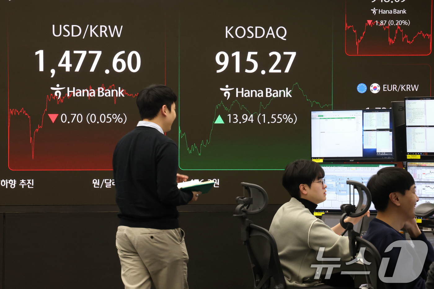 (서울=뉴스1) 이광호 기자 = 19일 서울 중구 하나은행 딜링룸 현황판에  코스닥 지수가 전일 대비 13.94포인트(1.55%)상승한 915.27을 나타내고 있다. 2025.12 …