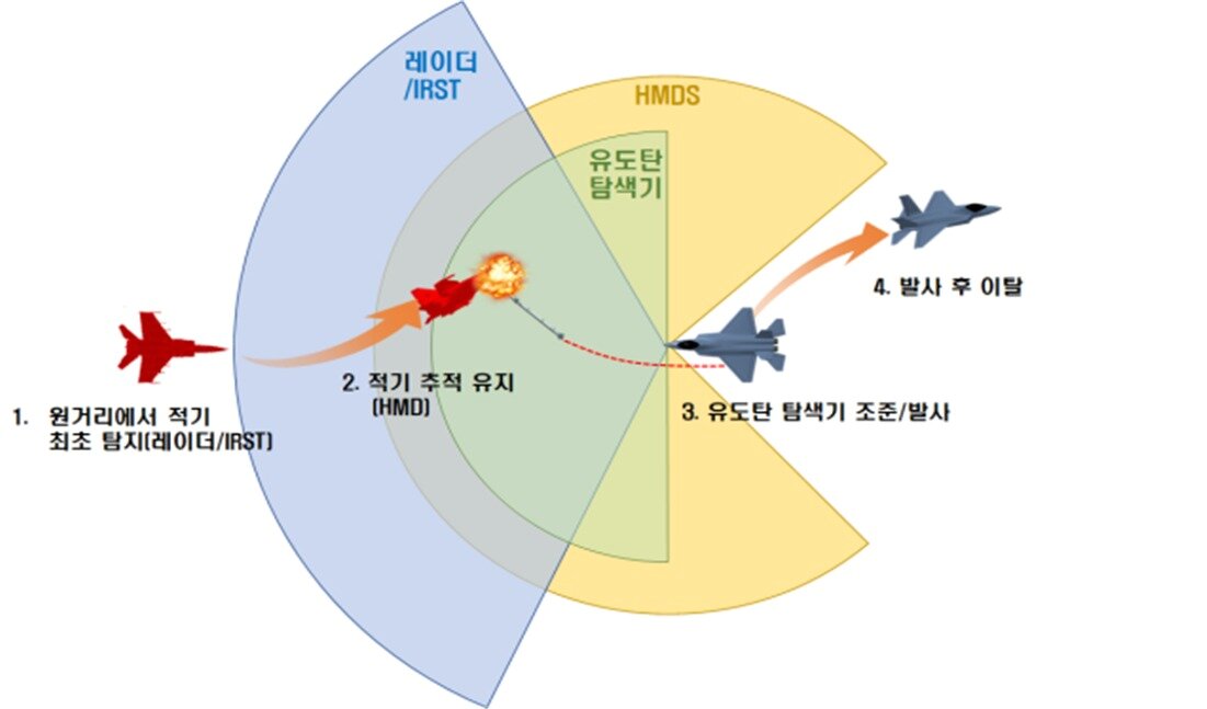 본문 이미지 - 단거리공대공유도탄 운용개념도.&#40;방위사업청 제공&#41;
