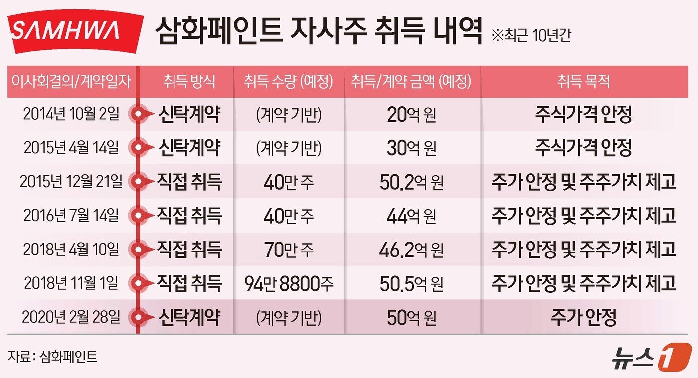 본문 이미지 - ⓒ News1 양혜림 디자이너