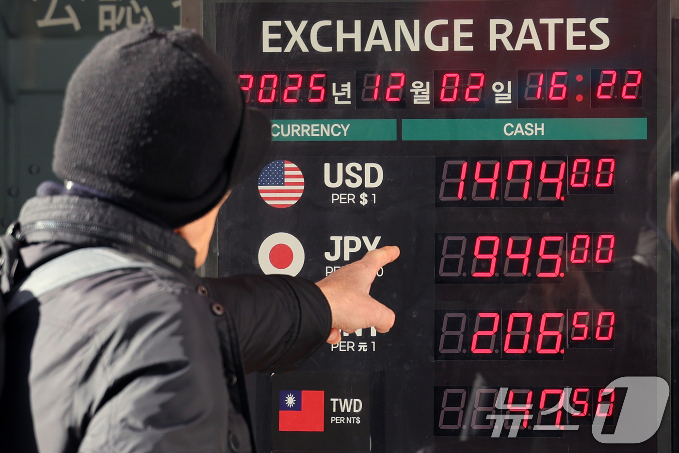 (서울=뉴스1) 황기선 기자 = 2일 서울 중구 명동의 한 환전소 앞 전광판에 환율이 표시되고 있다.이날 한국은행에 따르면 전날(1일)까지 2025년 연평균 환율은 1419.16원 …