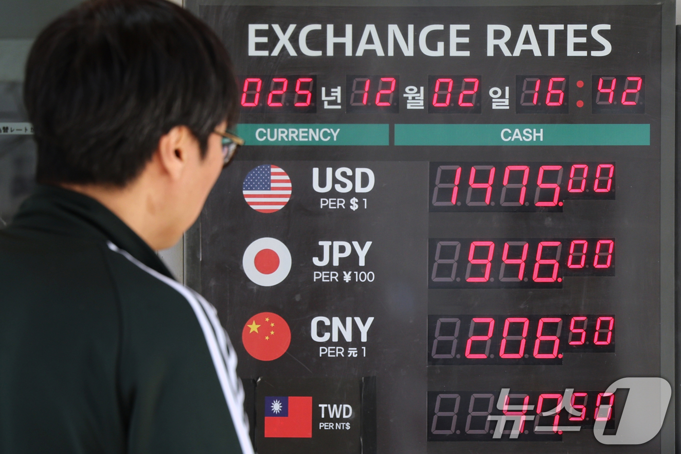 (서울=뉴스1) 황기선 기자 = 2일 서울 중구 명동의 한 환전소 앞 전광판에 환율이 표시되고 있다.이날 한국은행에 따르면 전날(1일)까지 2025년 연평균 환율은 1419.16원 …