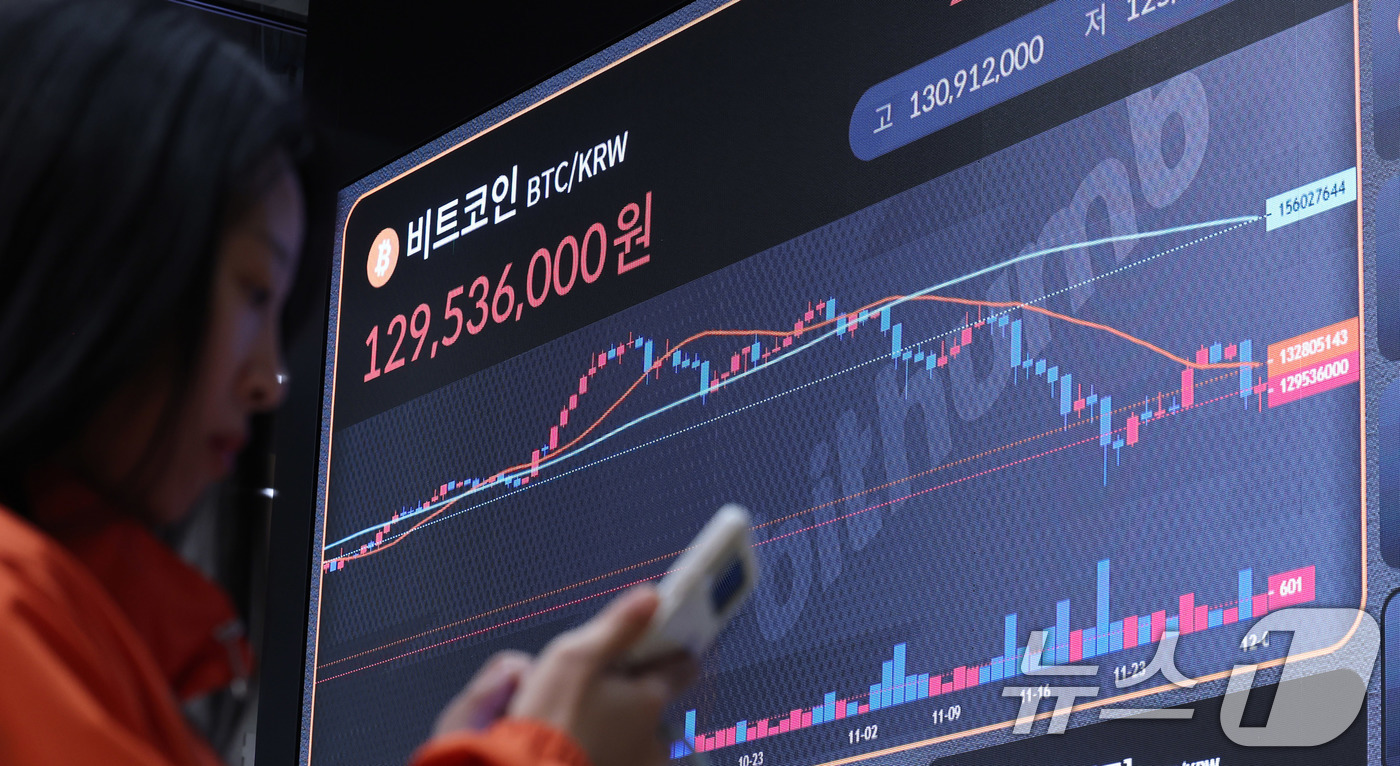 (서울=뉴스1) 박지혜 기자 = 2일 서울 강남구 빗썸 라운지 전광판에 비트코인 시세가 나타나고 있다.비트코인이 상승 전환하며 암호화폐(가상화폐) 시장의 낙폭이 크게 줄고 있다. …