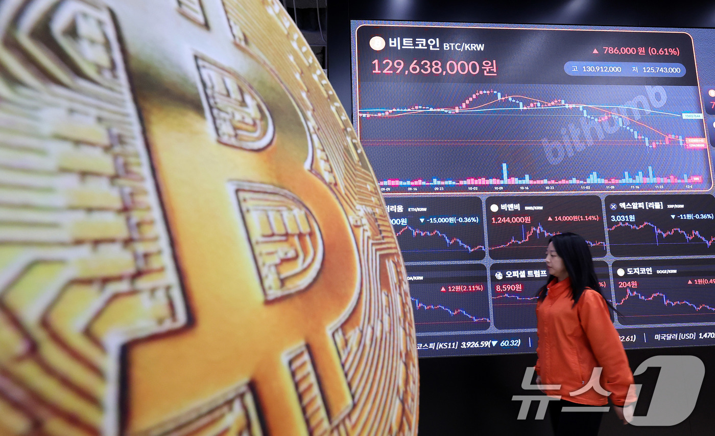 (서울=뉴스1) 박지혜 기자 = 2일 서울 강남구 빗썸 라운지 전광판에 비트코인 시세가 나타나고 있다.비트코인이 상승 전환하며 암호화폐(가상화폐) 시장의 낙폭이 크게 줄고 있다. …