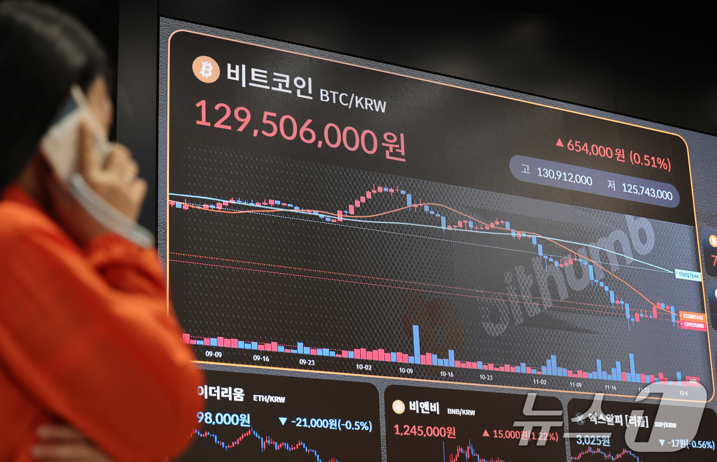 (서울=뉴스1) 박지혜 기자 = 2일 서울 강남구 빗썸 라운지 전광판에 비트코인 시세가 나타나고 있다.비트코인이 상승 전환하며 암호화폐(가상화폐) 시장의 낙폭이 크게 줄고 있다. …