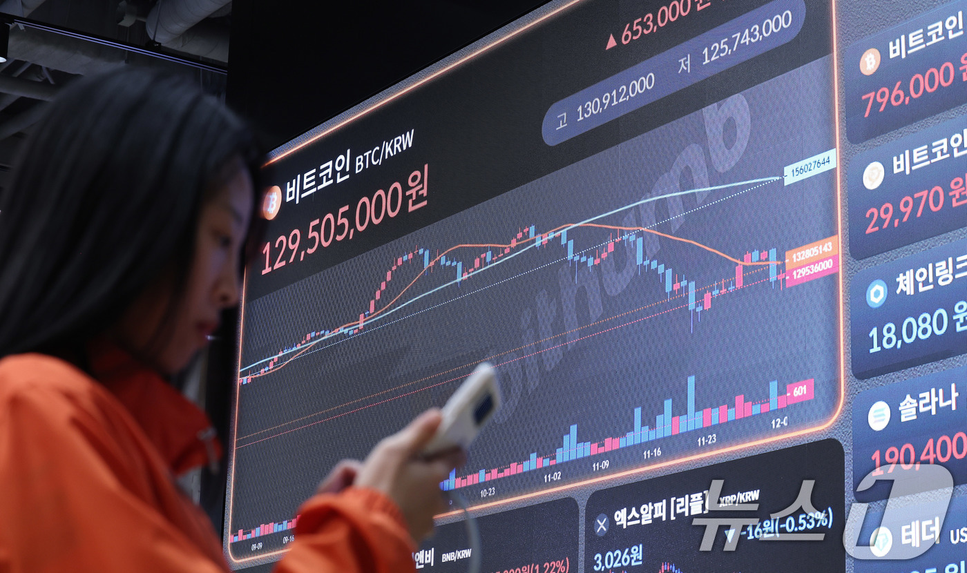 (서울=뉴스1) 박지혜 기자 = 2일 서울 강남구 빗썸 라운지 전광판에 비트코인 시세가 나타나고 있다.비트코인이 상승 전환하며 암호화폐(가상화폐) 시장의 낙폭이 크게 줄고 있다. …
