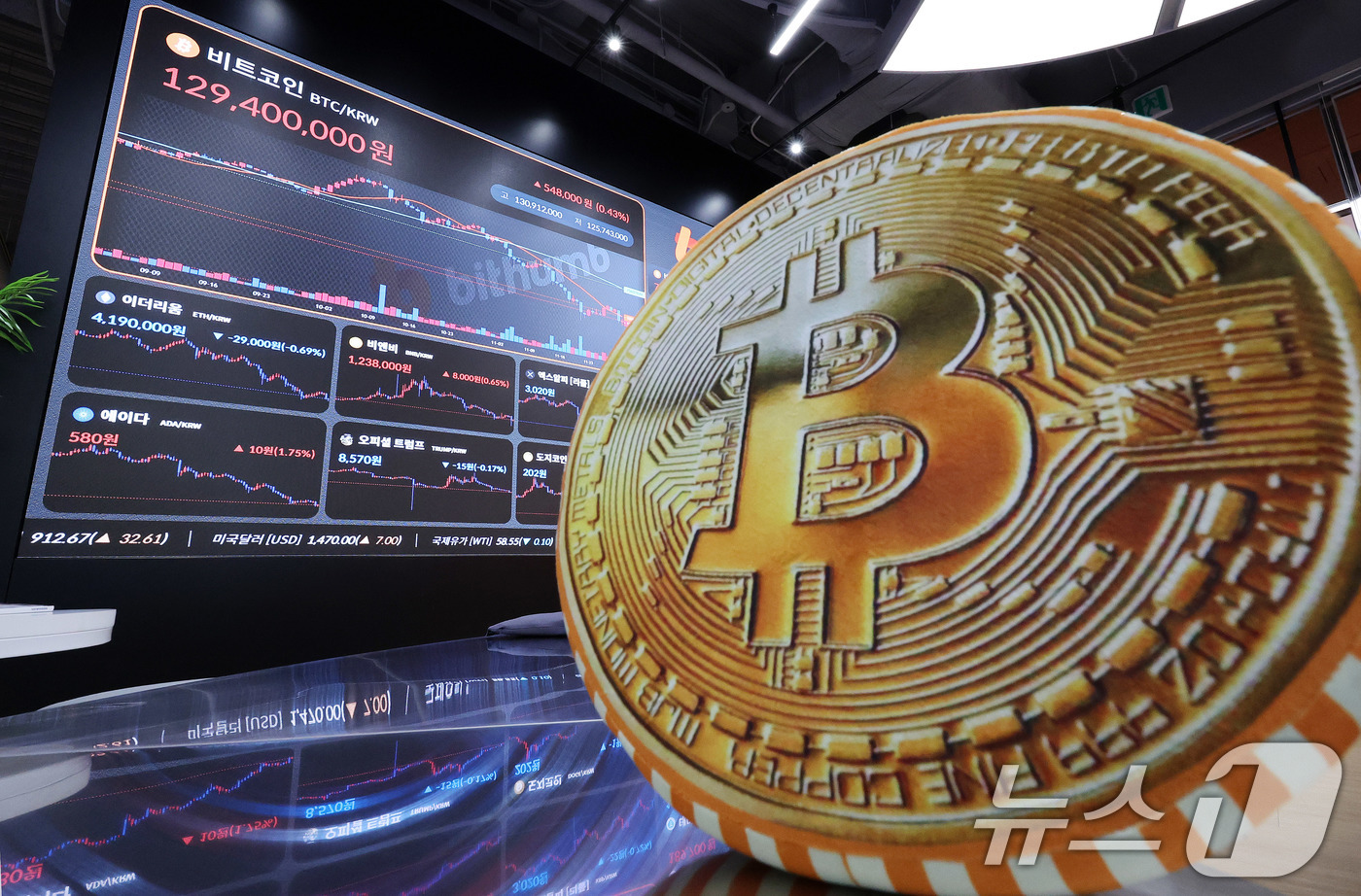 (서울=뉴스1) 박지혜 기자 = 2일 서울 강남구 빗썸 라운지 전광판에 비트코인 시세가 나타나고 있다.비트코인이 상승 전환하며 암호화폐(가상화폐) 시장의 낙폭이 크게 줄고 있다. …