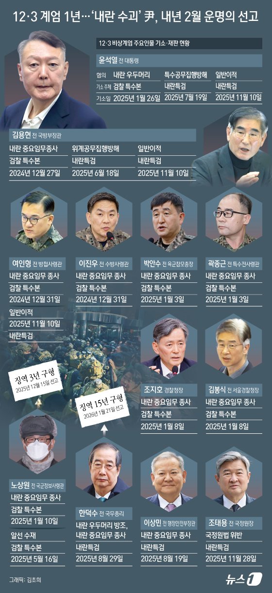 (서울=뉴스1) 김초희 디자이너 = 지난해 12월 3일 비상계엄 선포로 윤석열 전 대통령은 헌법재판소로부터 헌정사 두 번째 파면 결정을 받았다. 이후 치러진 조기 대선으로 이재명 …