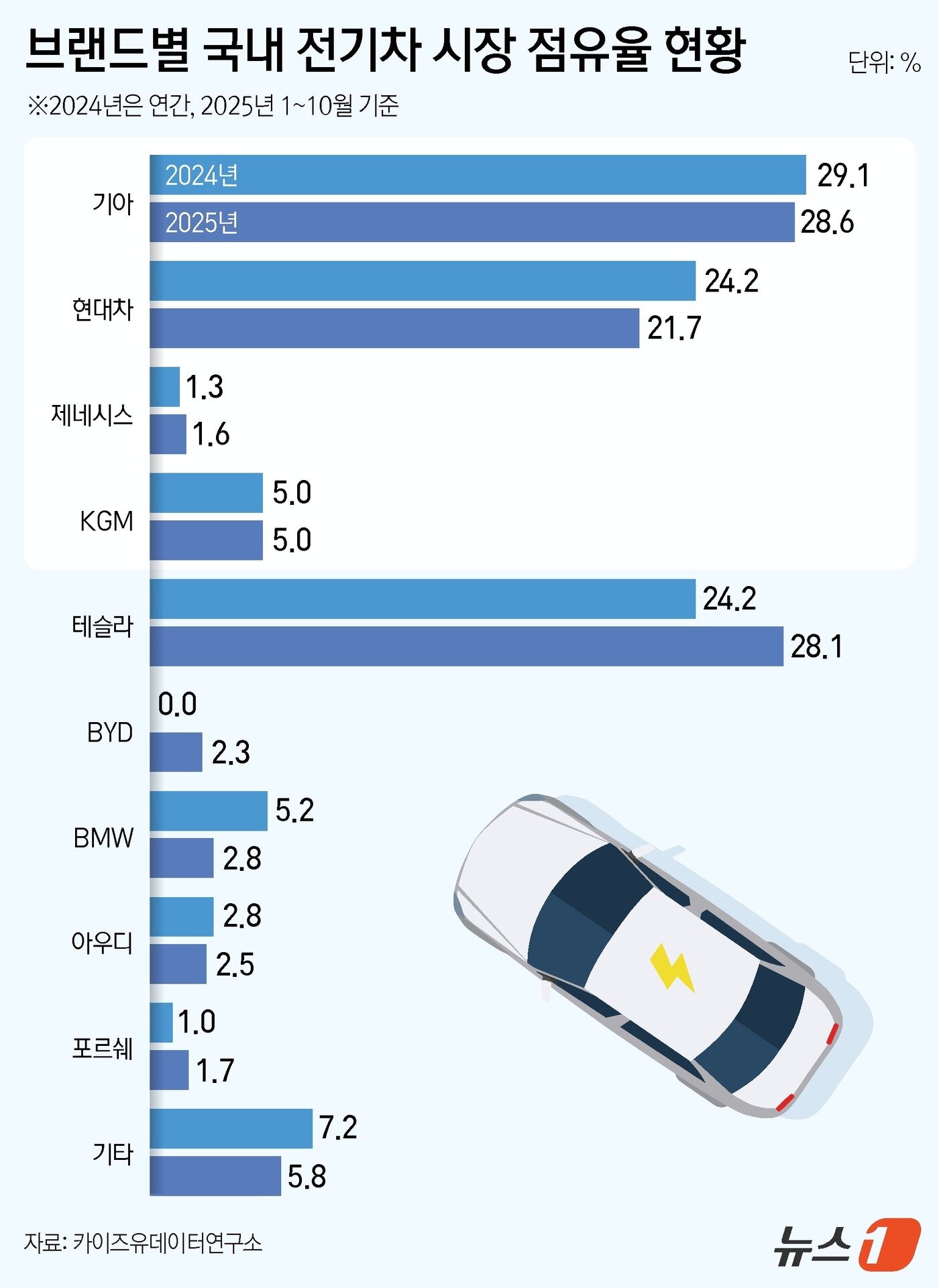 본문 이미지 - ⓒ News1 김지영 디자이너