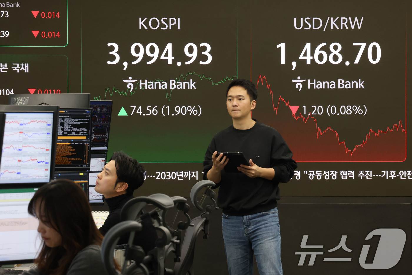 (서울=뉴스1) 이광호 기자 = 코스피가 외국인과 기관의 매수세에 힘입어 상승 마감한 2일 오후 서울 중구 하나은행 본점 딜링룸 현황판에 코스피지수가 전 거래일보다 74.56포인트 …