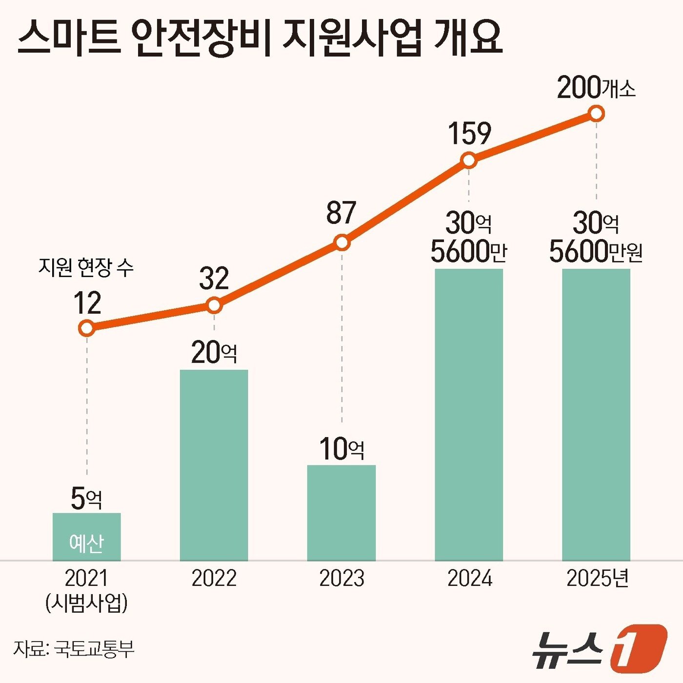 본문 이미지 - ⓒ News1 양혜림 디자이너