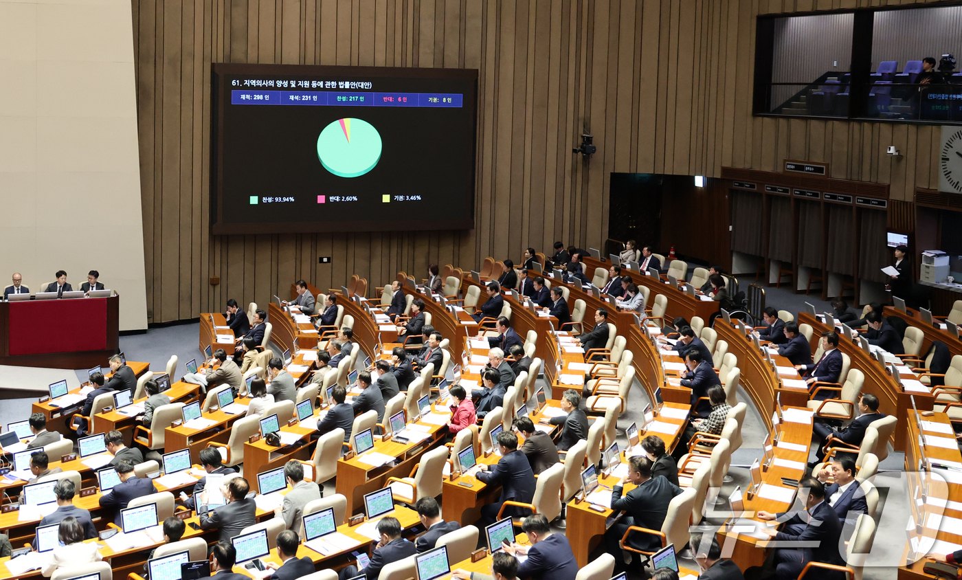 (서울=뉴스1) 이승배 기자 = 2일 서울 여의도 국회에서 열린 제429회국회(정기회) 제14차 본회의에서 지역의사의 양성 및 지원 등에 관한 법률안(대안)이 찬성 217표로 통과 …
