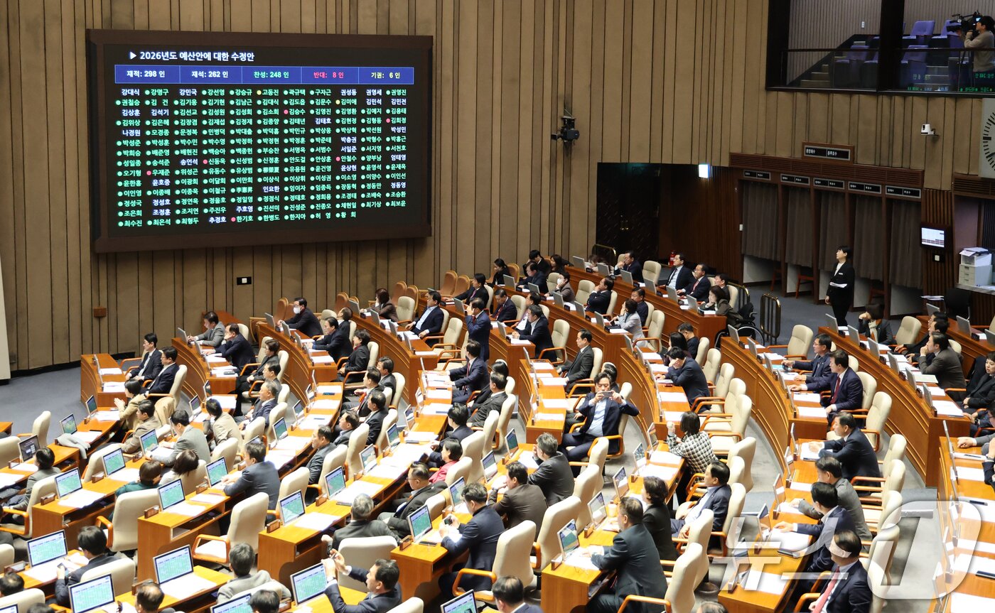 본문 이미지 - 728조 원 규모의 새해 예산안이 처리 법정 시한인 2일 서울 여의도 국회에서 열린 제429회국회&#40;정기회&#41; 제14차 본회의에서 2026년도 예산안 수정안이 찬성 248표, 반대 8표, 기권 6표로 통과되고 있다. 2025.12.2/뉴스1 ⓒ News1 이승배 기자