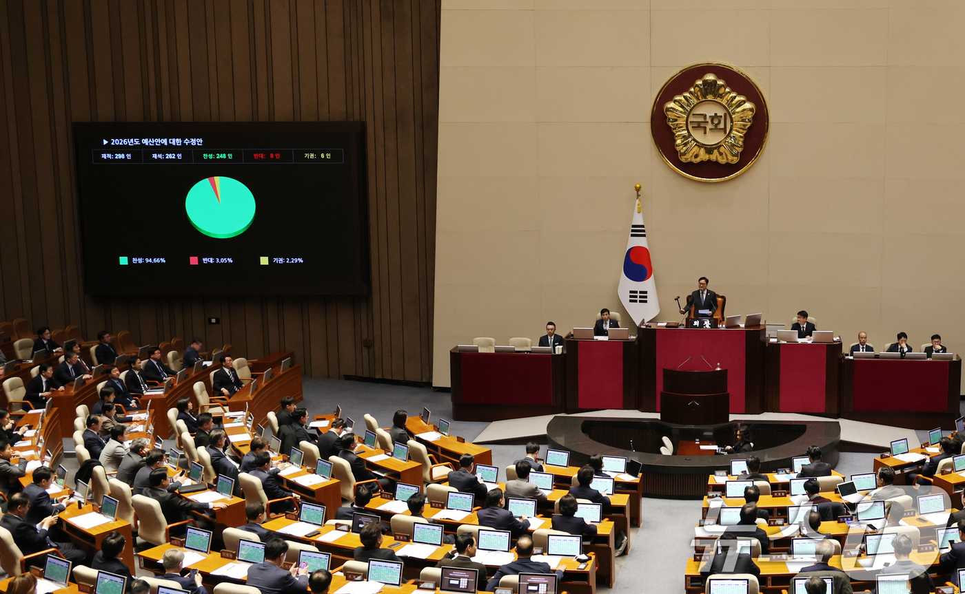 (서울=뉴스1) 이승배 기자 = 728조 원 규모의 새해 예산안이 처리 법정 시한인 2일 서울 여의도 국회에서 열린 제429회국회(정기회) 제14차 본회의에서 2026년도 예산안 …