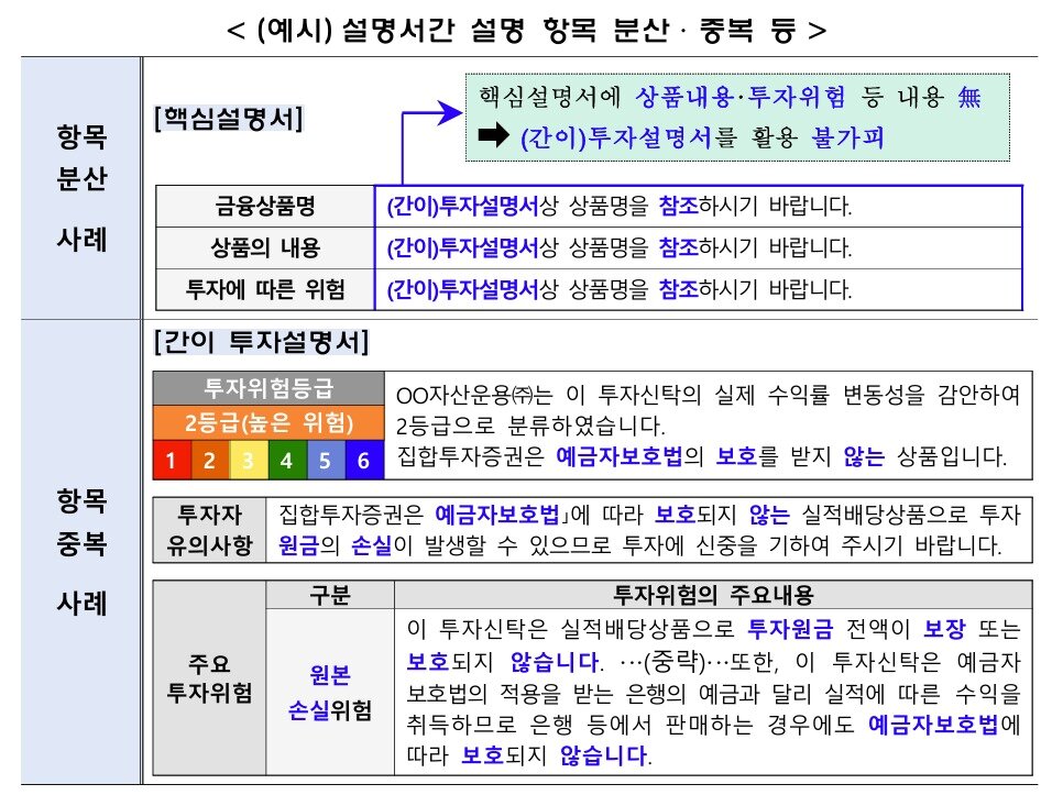 본문 이미지 -  설명서간 설명 항목 항목 분산·중복 예시.