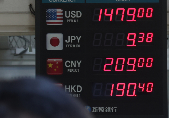 원달러 환율 6개월 연속 상승, 물가 부담