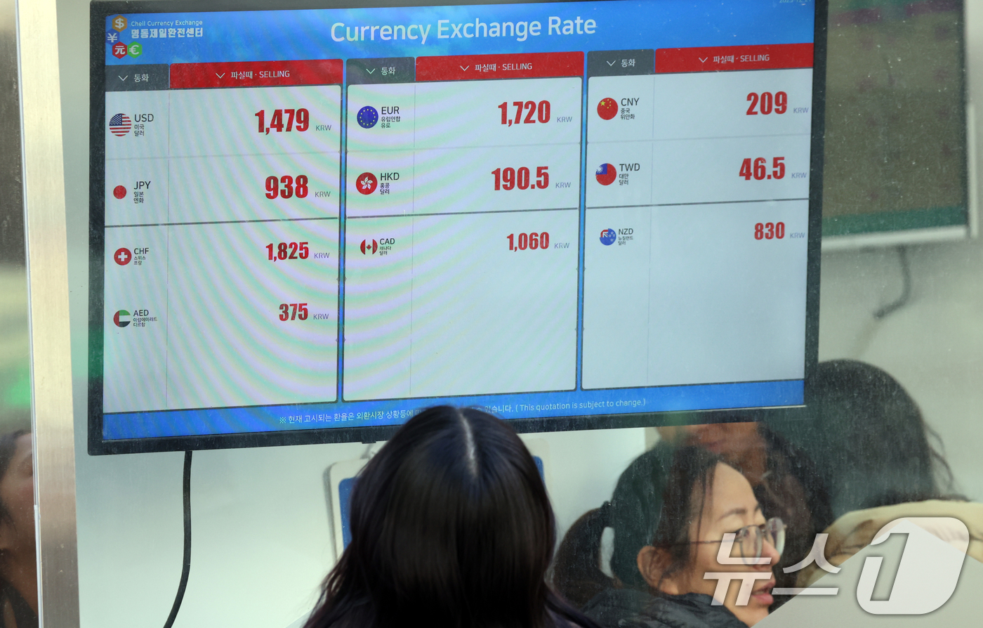(서울=뉴스1) 김명섭 기자 = 21일 서울 명동 환전소에 원달러 환율이 표시되고 있다.이날 한국은행 경제통계시스템에 따르면 원달러 환율은 지난 7월 이후 6개월 연속 상승하고 있 …