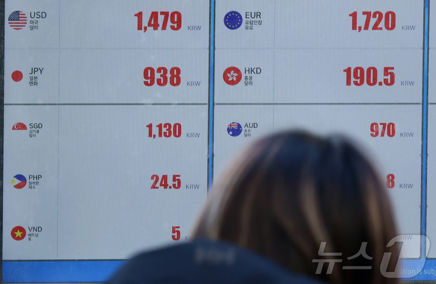 (서울=뉴스1) 김명섭 기자 = 21일 서울 명동 환전소에 원달러 환율이 표시되고 있다.이날 한국은행 경제통계시스템에 따르면 원달러 환율은 지난 7월 이후 6개월 연속 상승하고 있 …