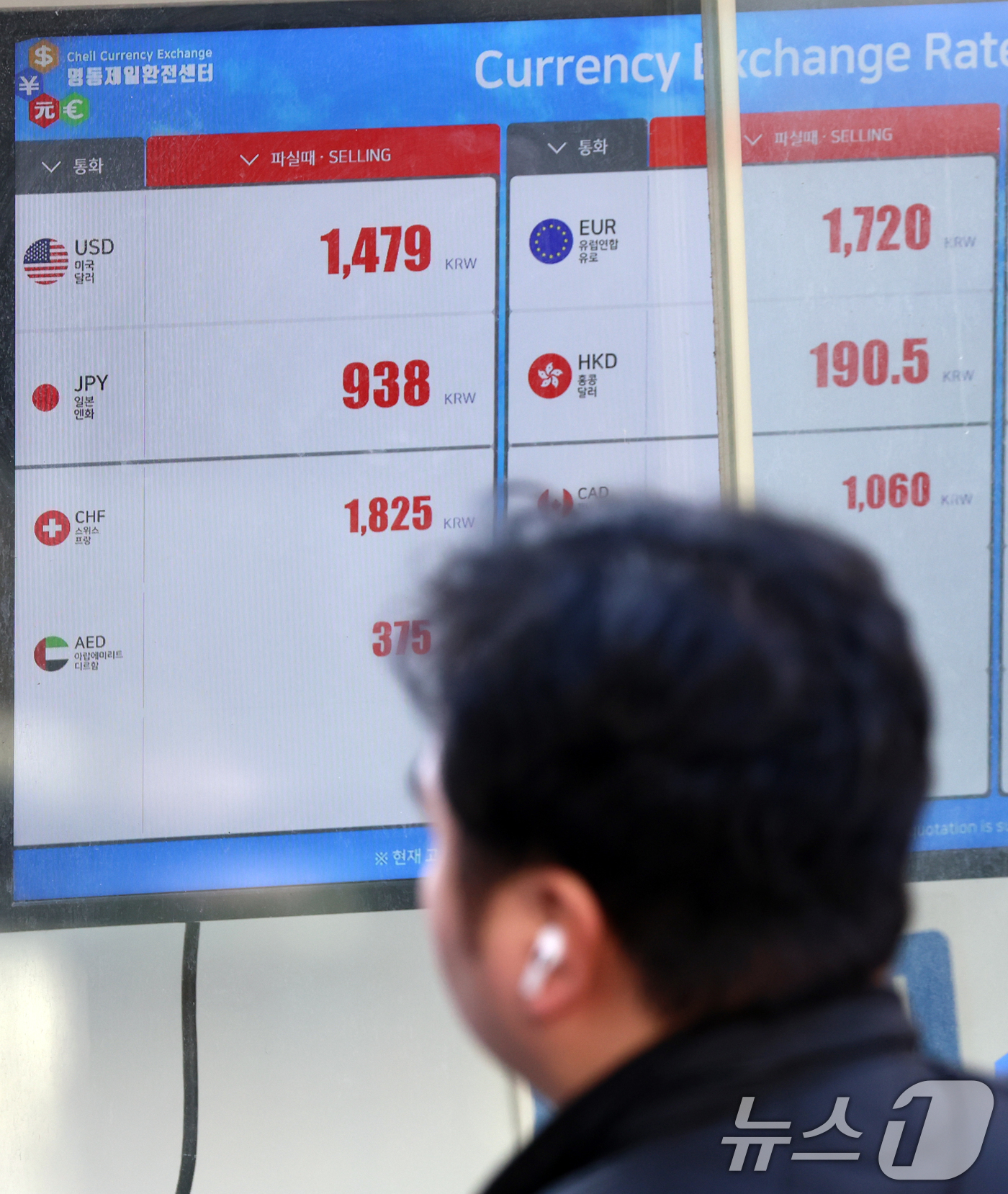 (서울=뉴스1) 김명섭 기자 = 21일 서울 명동 환전소에 원달러 환율이 표시되고 있다.이날 한국은행 경제통계시스템에 따르면 원달러 환율은 지난 7월 이후 6개월 연속 상승하고 있 …