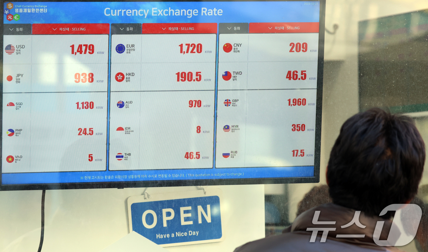 (서울=뉴스1) 김명섭 기자 = 21일 서울 명동 환전소에 원달러 환율이 표시되고 있다.이날 한국은행 경제통계시스템에 따르면 원달러 환율은 지난 7월 이후 6개월 연속 상승하고 있 …