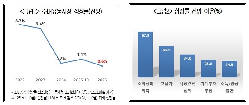 본문 이미지 - 대한상공회의소 