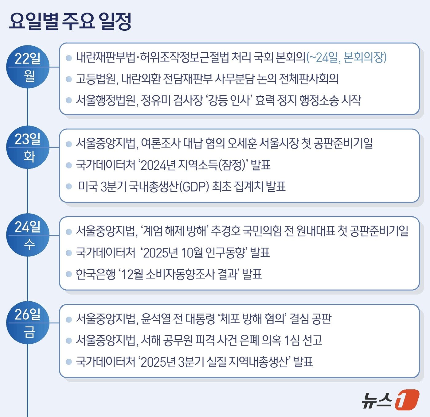 본문 이미지 - ⓒ News1 김지영 디자이너