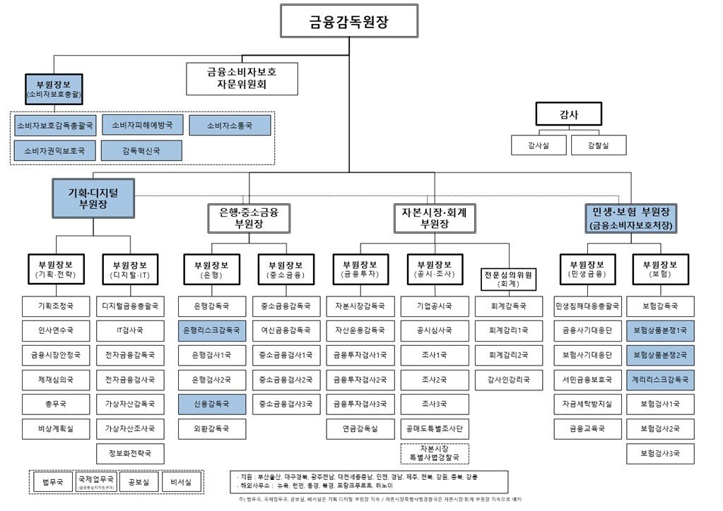본문 이미지 - 금융감독원 조직개편안.
