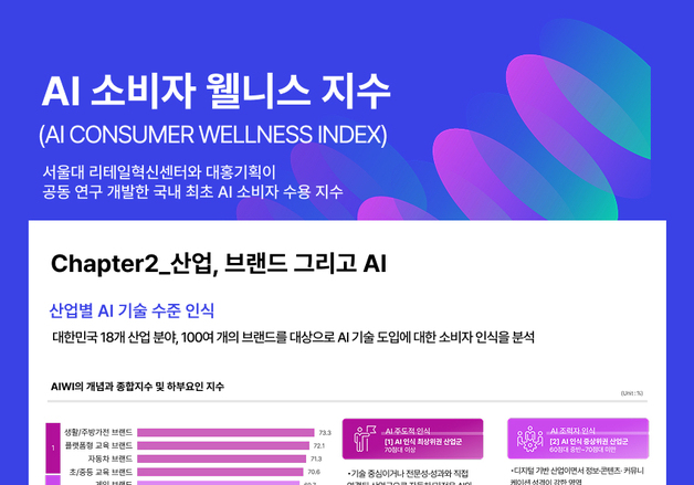 AI 기대 효과 세대 따라 '극과 극'…1020 '냉담' vs 4060 '긍정'