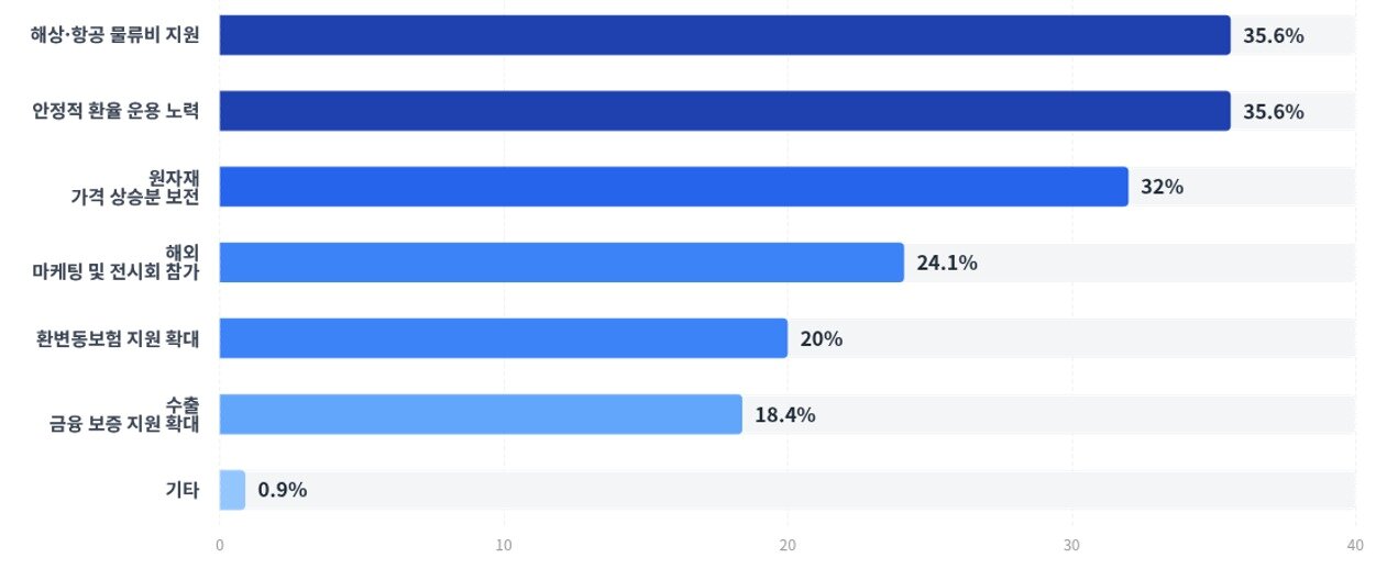 본문 이미지 - <환율 상승에 대해 필요한 정부 정책>