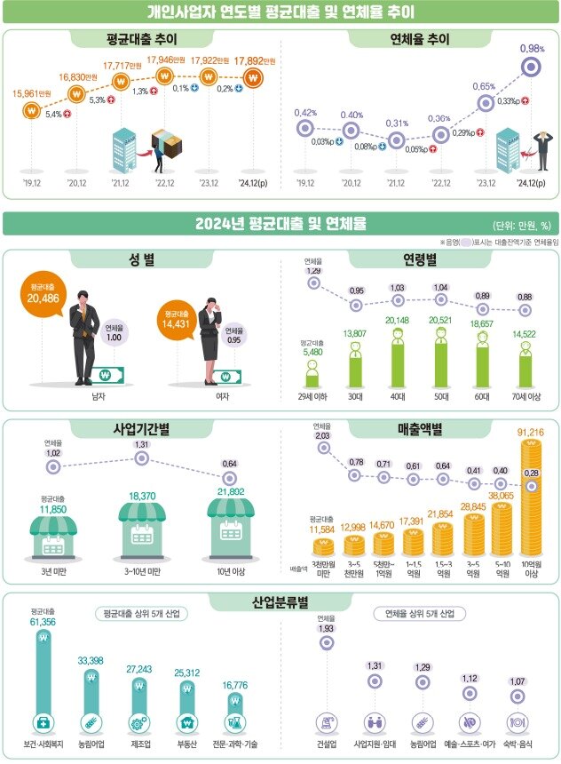 본문 이미지 - (국가데이터처 제공)